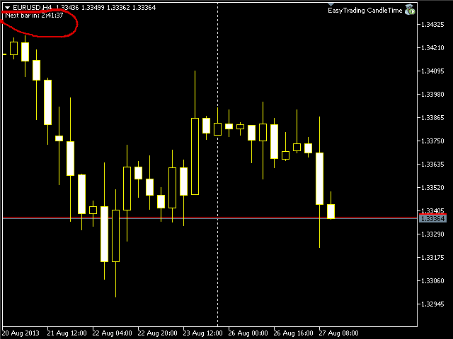 candletime demo